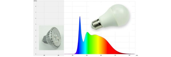 Full Spectrum LED Daylight Lamps
