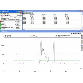 Pico USB TC-08 8-Kanal-, 20 Bit- Temperatur- Datenlogger fr Thermoelemente