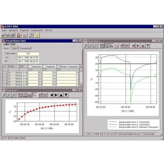 GSOFT 3050 Software für Greisinger- Messgeräte mit Datenlogger