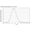 LP-471-PHOT, Probe for Illuminance Measurements