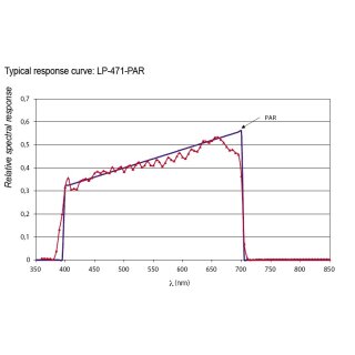 LP 471-PAR, Quanten- radiometrische Sonde