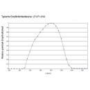 LP 471-UVA, Probe for UVA Irradiance Measurements, 315-400nm