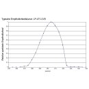 LP 471-UVB, Probe for UVB  Irradiance Measurements, 280-315nm