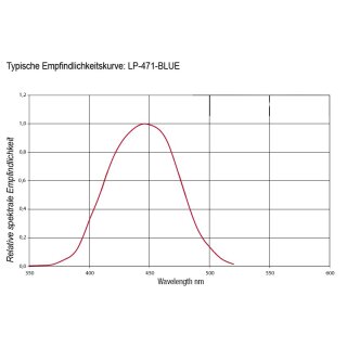 LP 471-BLUE, Sonde fr Bestrahlungsstrke von blauem Licht