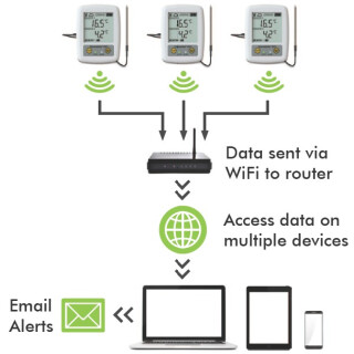 WiFi- Datenlogger Temperatur, Modell TD2TC fr austauschbare Thermoelement- Sonden Typ K