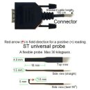 GM-2, Gaussmeter for DC, AC and Peak Hold Magnetic Field Measurements, max. 30kG