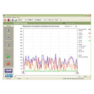 3D- ISOMAG, Professional Instrument for Alternating Magnetic Fields