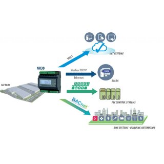 NR30IoT, 3-Phase Mains Network Meter for DIN Rail Mounting