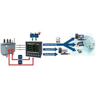 ND30, Energiemessgerät für 1- und 3-Phasen- Stromnetze mit  farbiger TFT- Anzeige