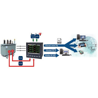 ND30IoT-1122MSM0, Energiemessgert fr 1- und 3-Phasen- Stromnetze mit  farbiger TFT- Anzeige 20-40VAC/20-60VDC