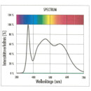 LED Tubes Full Spectrum Daylight, T8, 120cm, 18W, Set...