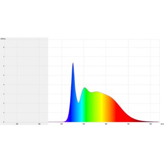 Full Spectrum LED Spot, GU3.5, MR16, 6W/12V