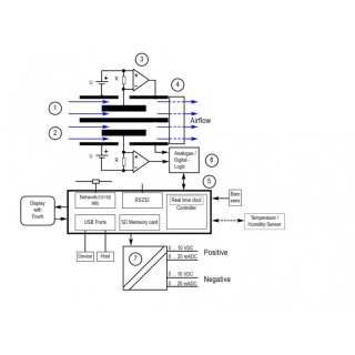 IM806V3  Labor- Ionometer zur Messung der Luftionen, Profi- Gerät