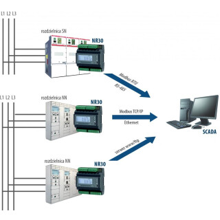 NR30IoT-2221MSM0, 3-Phasen- Stromnetz- Messgert fr Hutschienen- Montage 63A/85-253VAC oder 90-300VDC