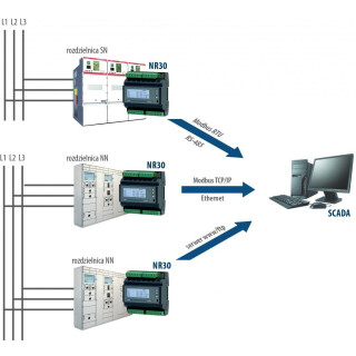 NR30IoT-1222MSM0, 3-Phasen- Stromnetz- Messgerät für Hutschienen- Montage 1A/5A, X/1A, X/5A _ 20-40VAC oder 20-60VDC