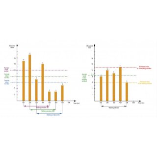 N32U, Programmierbares Einbaumessgert fr Temperatur-, Widerstands- und Standardsignale, 96 x 48mm