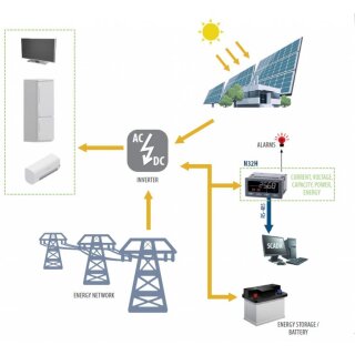N32H, Programmierbares Einbaumessgert fr Gleichstrom- Systemparameter, 96 x 48mm 20-40VAC, 20-60VDC / 1 Relaisausgang