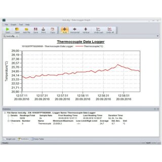 PeakTech P5186, autarker Datenlogger für 0-30VDC- Spannungen, 32.000 Messwerte