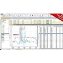 MadgeTech, TCTempX Mehrkanal- Thermoelement- Datenlogger