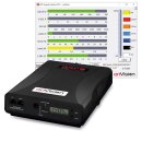 SurgeX "enVision" Power Supply Diagnostic...