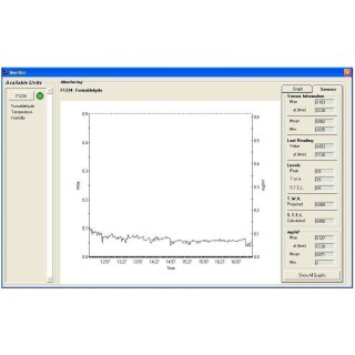 Formaldemeter htV-M Set & Kalibrier- Standard (Datenlogger, Speicher 14000 Samples)
